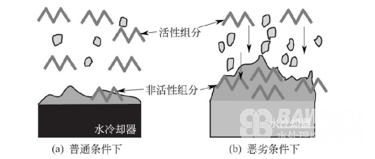 何謂藥劑的活性組分濃度？