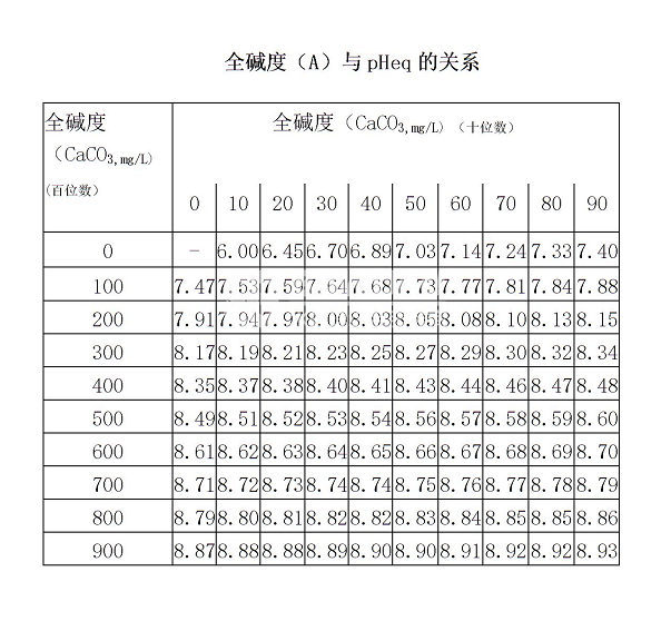 什么是結(jié)垢指數(shù)（PSI）？
