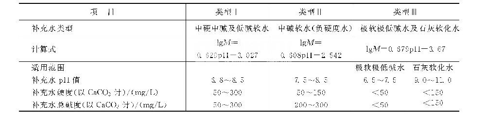 敞開式循環(huán)冷卻水濃縮之后堿度會(huì)怎樣變化？